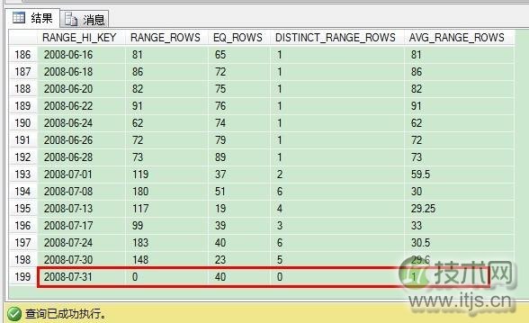 SQL Server自增长键列统计信息处理方法解析(图1)