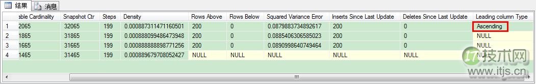 SQL Server自增长键列统计信息处理方法解析(图5)