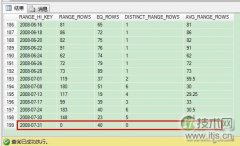 SQL Server自增长键列统计信息处理方法解析