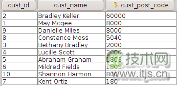 如何通过格式良好的SQL提升查询效率与准确性(图1)