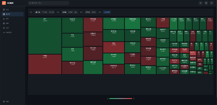 打造A股行情大屏,实现数据统一管理(图2) stock-heatmap
