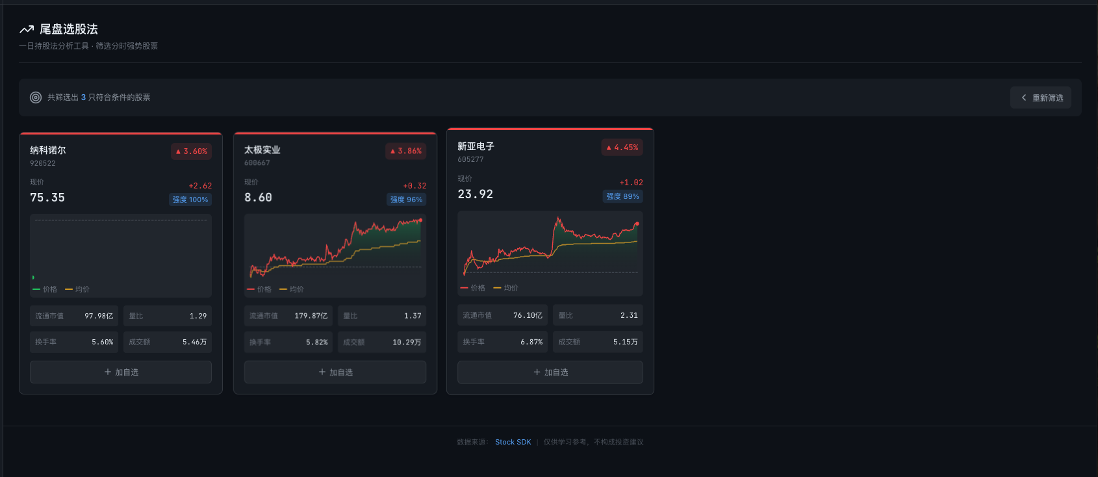 打造A股行情大屏,实现数据统一管理(图6) stock-last