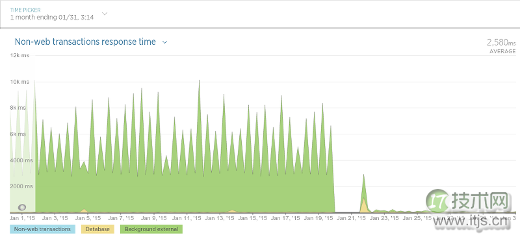 MongoDB在酒店数据管理中的局限性分析(图2) 软件公司为何要放弃MongoDB?