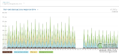 MongoDB在酒店数据管理中的局限性分析(图4) 软件公司为何要放弃MongoDB?