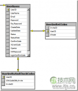 数据库调整遵循开闭原则实例解析与跨域解决方案