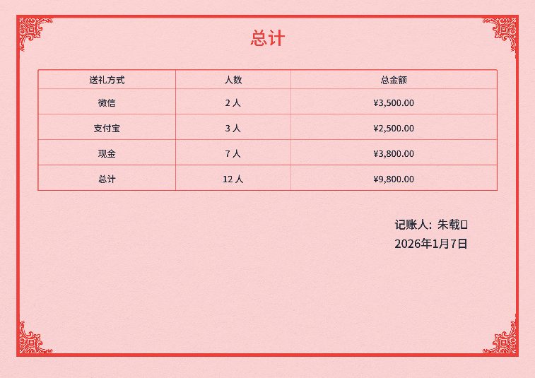 告别手写礼簿！一款开源免费的电子红白喜事礼簿系统全攻略(图9)