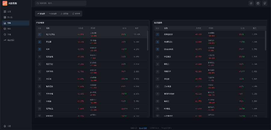 我用stock-sdk构建个人专属A股行情仪表盘|实战全攻略(图3) stock-leaderboard