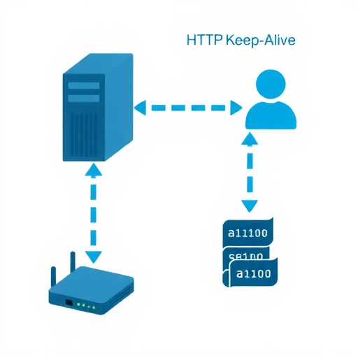 彻底弄懂KeepAlive - 推荐阅读文章