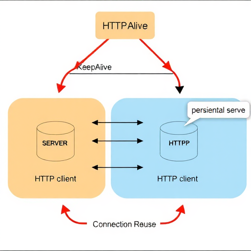 彻底弄懂KeepAlive - 推荐阅读文章