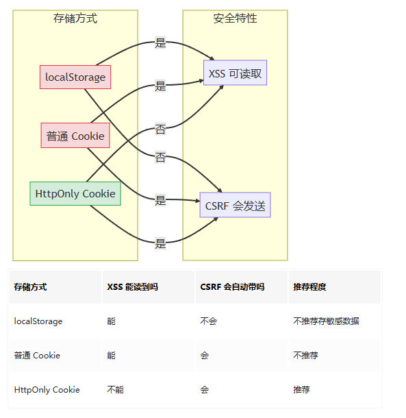 用户Token存储方式选择|安全与成本权衡指南(图1) ScreenShot_2026-01-18_173653_730