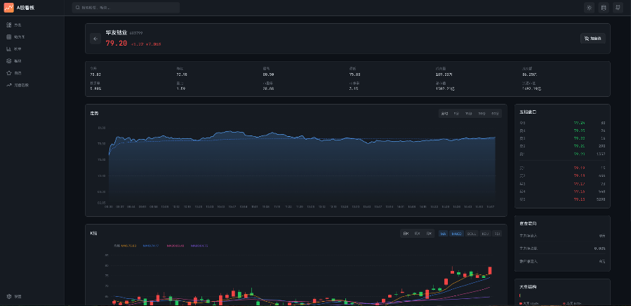 stock-sdk构建A股行情仪表盘全攻略(图5) stock-detail