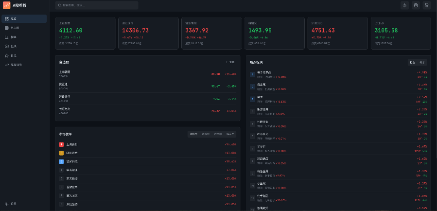 stock-sdk构建A股行情仪表盘全攻略(图1) stock-overview