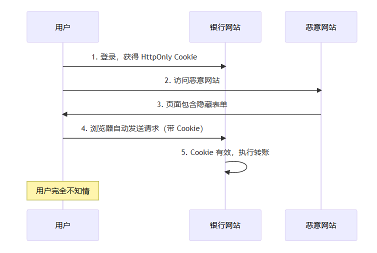 用户 Token 存储全攻略:安全与成本平衡(图2) ScreenShot_2026-01-18_173703_963