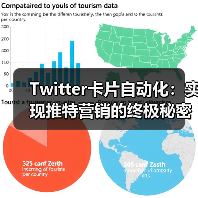Twitter卡片自动化:实现推特营销的终极秘密武器 Twitter卡片自动化:实现推特营销的终极秘密武器