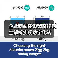 企业网站建设策略规划全解析实现数字化转 企业网站建设策略规划全解析实现数字化转