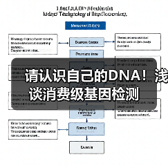 请认识自己的DNA!浅谈消费级基因检测 请认识自己的DNA!浅谈消费级基因检测