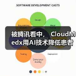 被腾讯看中， CloudMedx用AI技术降低患者再入院率（图4）