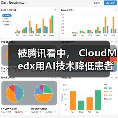 被腾讯看中， CloudMedx用AI技术降低患者再入院率（图3）