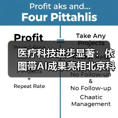 医疗科技进步显著:依图带AI成果亮相北京科技周(图4) 医疗科技进步显著:依图带AI成果亮相北京科技周(图4)