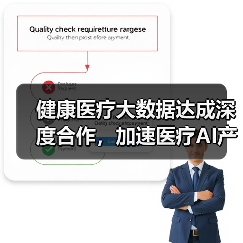 健康医疗大数据达成深度合作,加速医疗AI产品落地(图1) 健康医疗大数据达成深度合作,加速医疗AI产品落地(图1)
