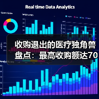 收购退出的医疗独角兽盘点:最高收购额达70亿美元(图1) 收购退出的医疗独角兽盘点:最高收购额达70亿美元(图1)