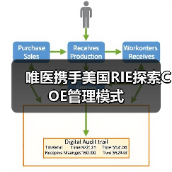 唯医携手美国RIE探索COE管理模式(图2) 唯医携手美国RIE探索COE管理模式(图2)
