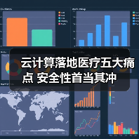 云计算落地医疗五大痛点 安全性首当其冲(图3) 云计算落地医疗五大痛点 安全性首当其冲(图3)