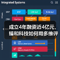 臻和科技多维评估肿瘤诊断技术全攻略 - 推荐阅读文章