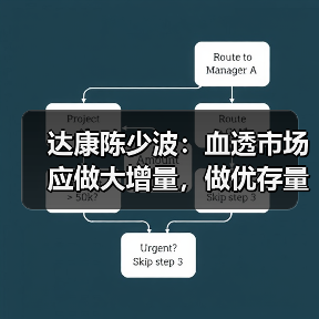 达康陈少波:血透市场应做大增量,做优存量(图2) 达康陈少波:血透市场应做大增量,做优存量(图2)