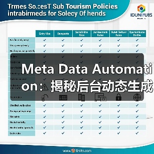 Meta Data Automation:揭秘后台动态生成的未来趋势(图3) Meta Data Automation:揭秘后台动态生成的未来趋势(图3)