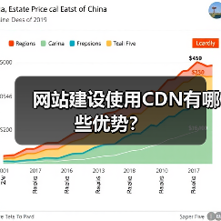 网站建设使用CDN有哪些优势?(图1) 网站建设使用CDN有哪些优势?(图1)