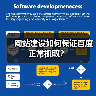 网站建设如何保证百度正常抓取全攻略 - 推荐阅读文章