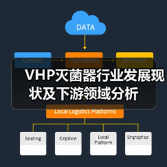 VHP灭菌器行业发展现状及下游领域分析(图2) VHP灭菌器行业发展现状及下游领域分析(图2)