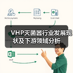 VHP灭菌器行业发展现状及下游领域分析(图3) VHP灭菌器行业发展现状及下游领域分析(图3)