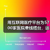 用互联网医疗平台为5700家医院牵线搭台,运营手册有一本字典厚度(图1) 用互联网医疗平台为5700家医院牵线搭台,运营手册有一本字典厚度(图1)