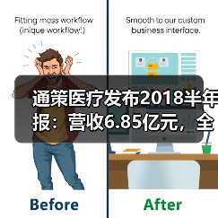 通策医疗发布2018半年报:营收6.85亿元,全面推进蒲公英扩张计划(图4) 通策医疗发布2018半年报:营收6.85亿元,全面推进蒲公英扩张计划(图4)