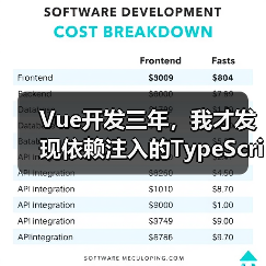 Vue开发三年,我才发现依赖注入的TypeScript正确打开方式(图3) Vue开发三年,我才发现依赖注入的TypeScript正确打开方式(图3)