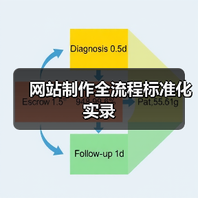 网站制作全流程标准化实录(图2) 网站制作全流程标准化实录(图2)