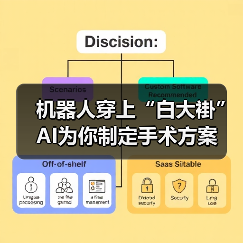 AI辅助手术方案定制技术解析｜医疗黑科技全攻略 - 推荐阅读文章