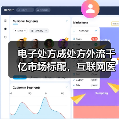 电子处方成处方外流千亿市场标配,互联网医院、医药电商如何布局(图1) 电子处方成处方外流千亿市场标配,互联网医院、医药电商如何布局(图1)