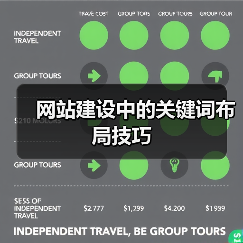 网站建设中的关键词布局技巧(图2) 网站建设中的关键词布局技巧(图2)