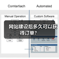 网站建设后多久可以获得订单?(图2) 网站建设后多久可以获得订单?(图2)