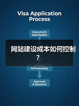 网站建设成本如何控制?(图3) 网站建设成本如何控制?(图3)