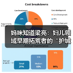 妈咪知道梁亮:妇儿领域早期拓荒者的“护城河”(图1) 妈咪知道梁亮:妇儿领域早期拓荒者的“护城河”(图1)