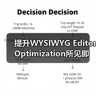 提升WYSIWYG Editor Optimization所见即所得编辑器优化 SEO功能的秘密(图4) 提升WYSIWYG Editor Optimization所见即所得编辑器优化 SEO功能的秘密(图4)