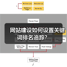 网站建设关键词排名追踪方法｜实用指南 - 推荐阅读文章