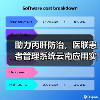 助力丙肝防治，医联患者管理系统云南应用实例（图2）