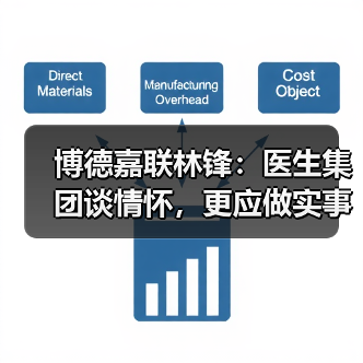 博德嘉联林锋:医生集团谈情怀,更应做实事(图2) 博德嘉联林锋:医生集团谈情怀,更应做实事(图2)