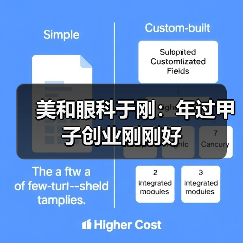 美和眼科于刚:年过甲子创业刚刚好(图2) 美和眼科于刚:年过甲子创业刚刚好(图2)