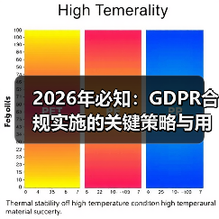 2026年必知:GDPR合规实施的关键策略与用户权益保护(图3) 2026年必知:GDPR合规实施的关键策略与用户权益保护(图3)